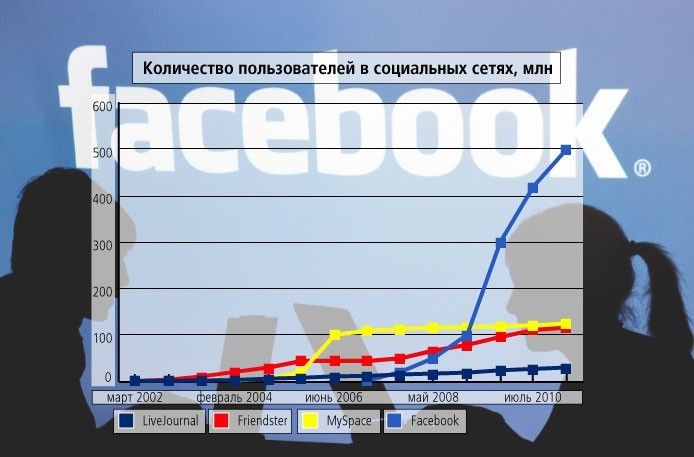 Интересные сравнения и статистика