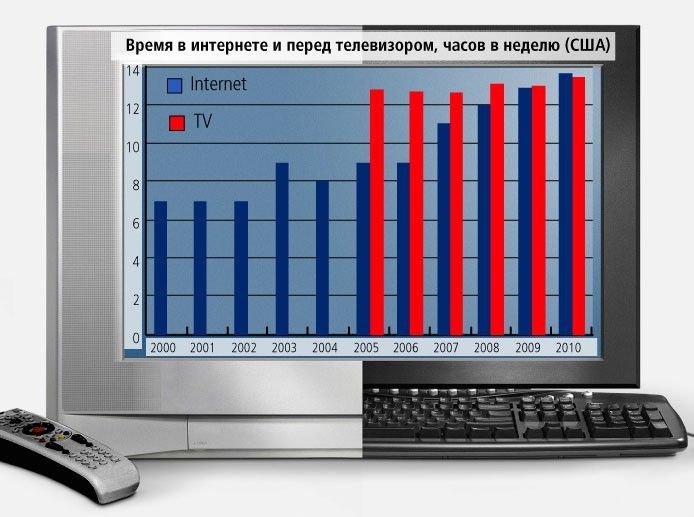 Интересные сравнения и статистика