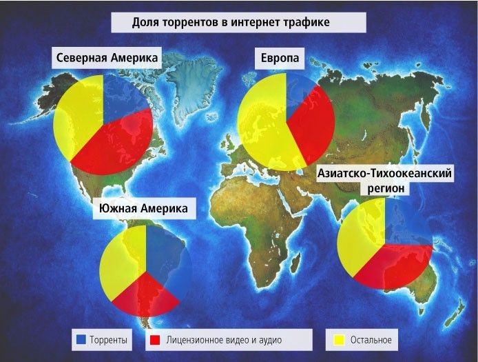 Интересные сравнения и статистика