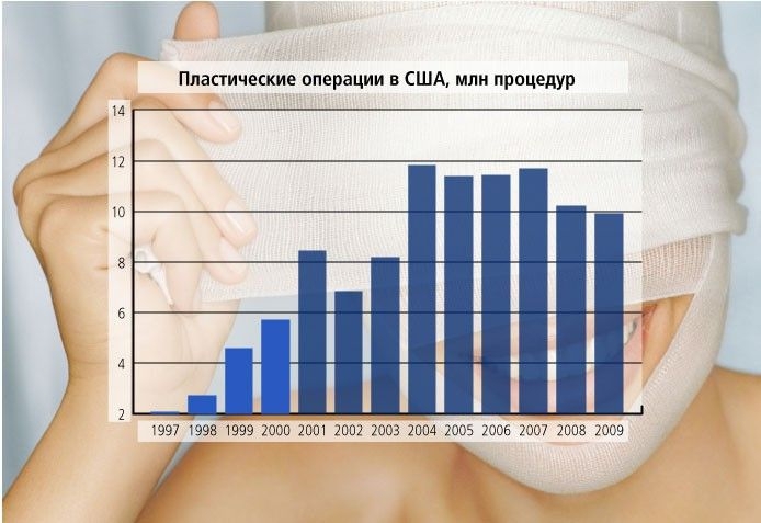 Интересные сравнения и статистика