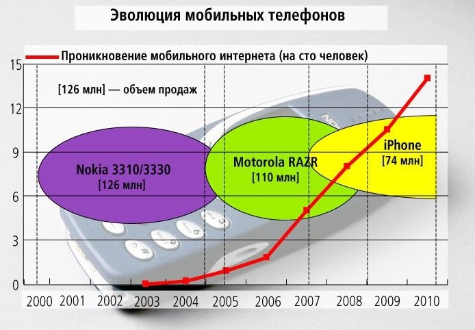 Интересные сравнения и статистика