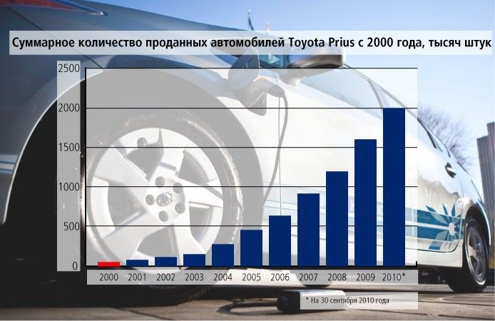 Интересные сравнения и статистика