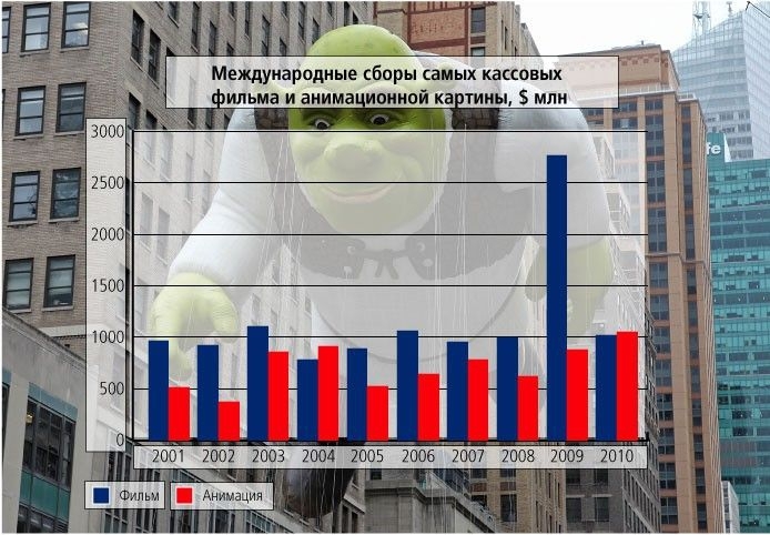 Интересные сравнения и статистика