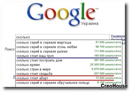 Немного Google приколов