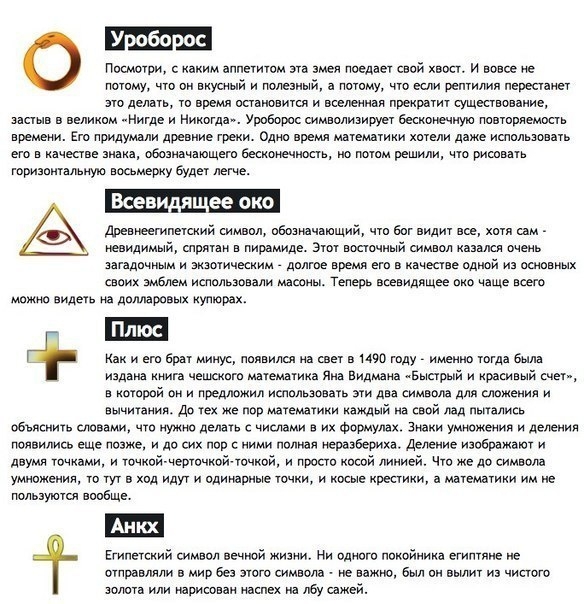 История происхождения символов