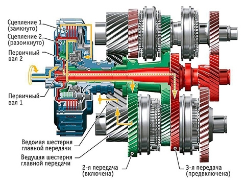 Как работает роботизированная коробка передач