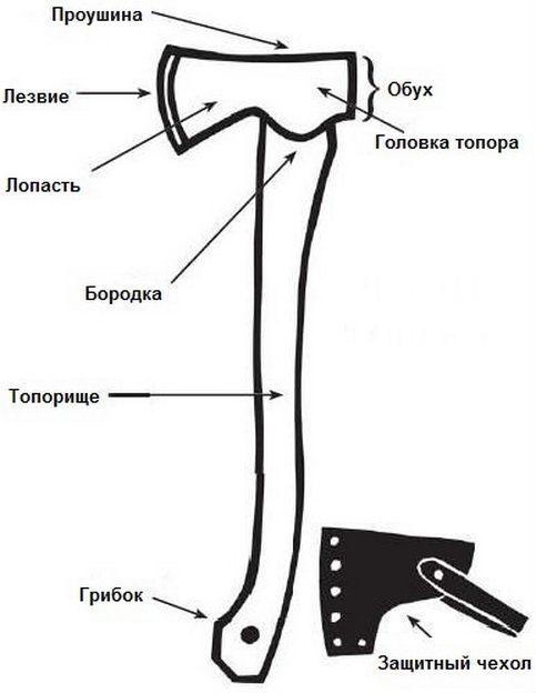 Таежный топор