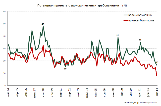 Протестующие кончились 