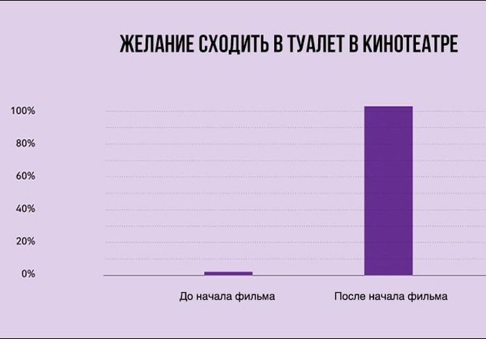  Инфографики обо всем на свете