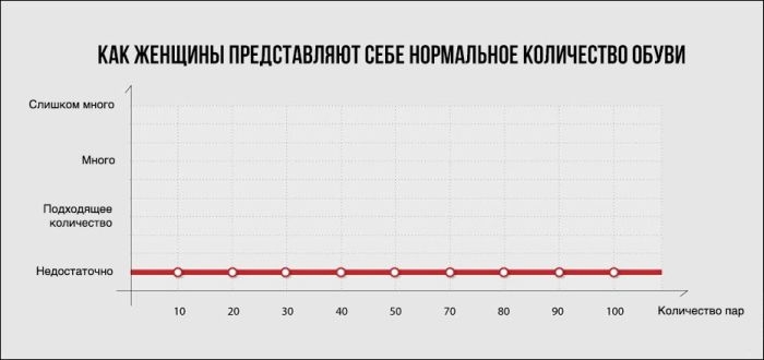  Инфографики обо всем на свете