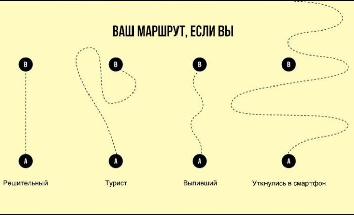  Инфографики обо всем на свете