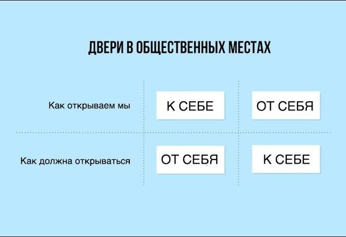  Инфографики обо всем на свете