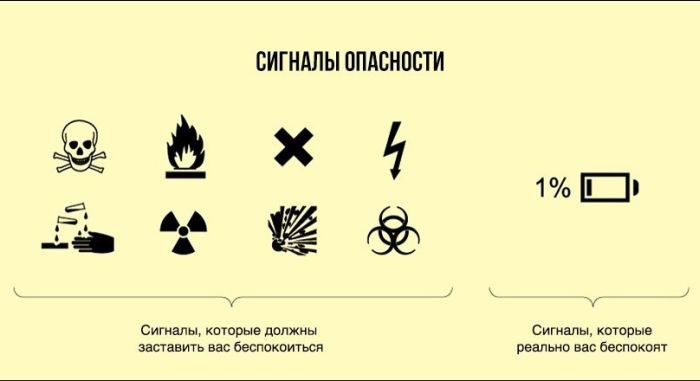  Инфографики обо всем на свете