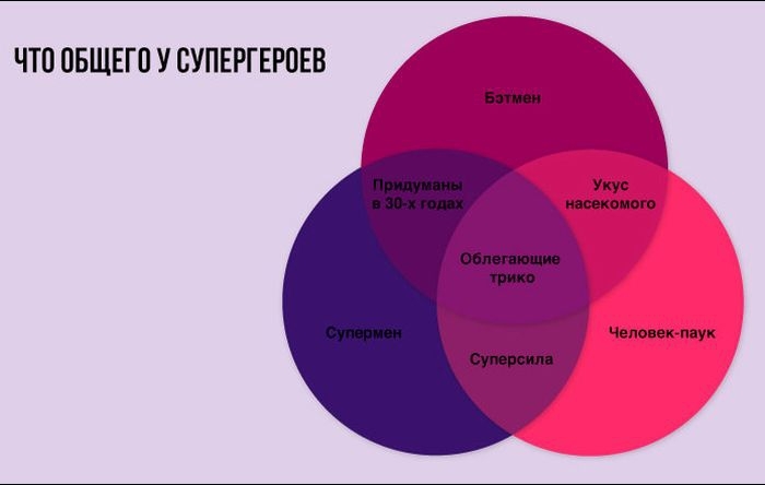  Инфографики обо всем на свете