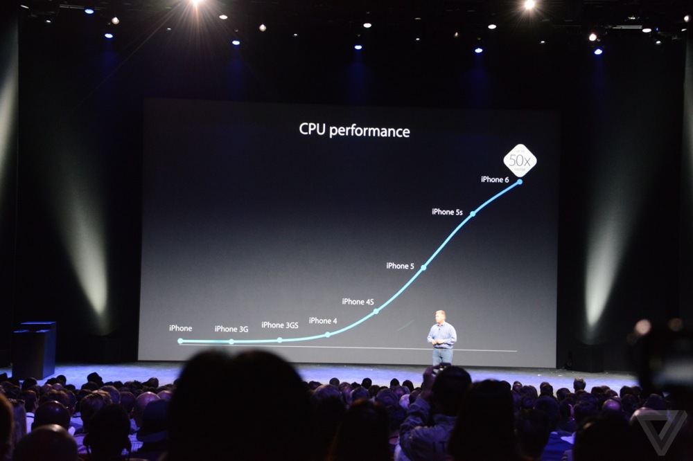 Онлайн-трансляция презентации iPhone 6 на Фишках