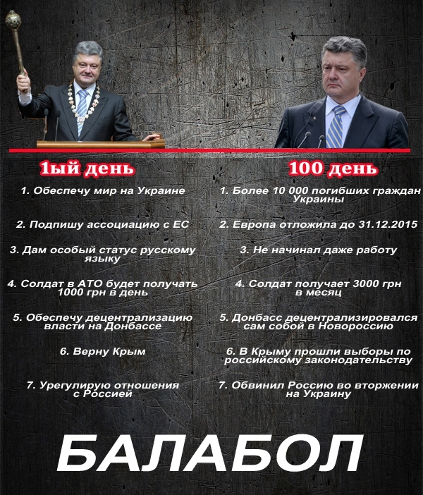 100 дней президентства Порошенко или 7 невыполненных обещаний 