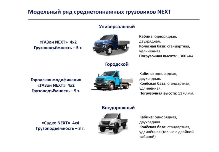 На Горьковском автозаводе стартовал выпуск Газона-Next