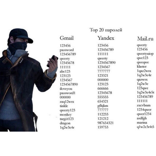 Топ 20 паролей по версии Yandex, Google и Mail.ru