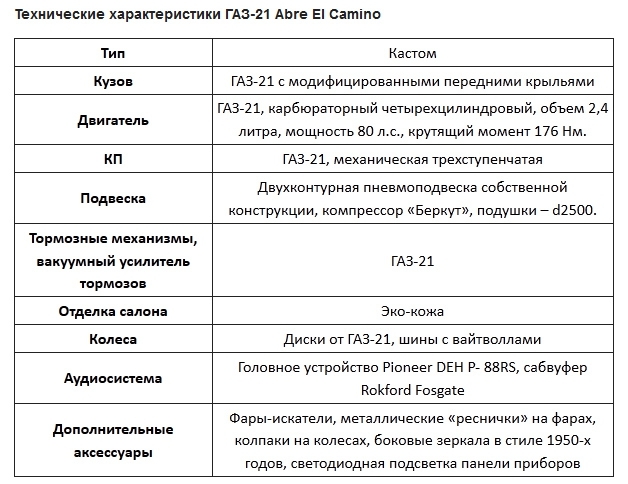 ГАЗ-21 Abre El Camino