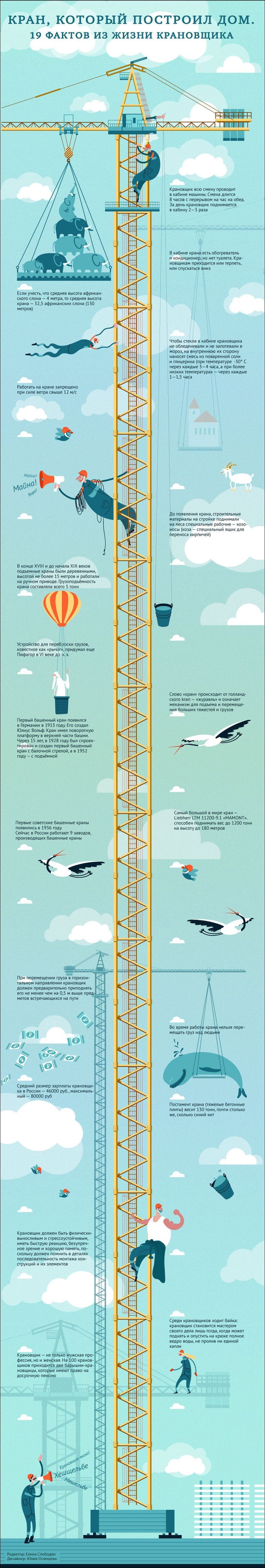 19 фактов из жизни крановщика