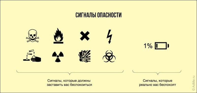 Правдивые диаграммы о жизни