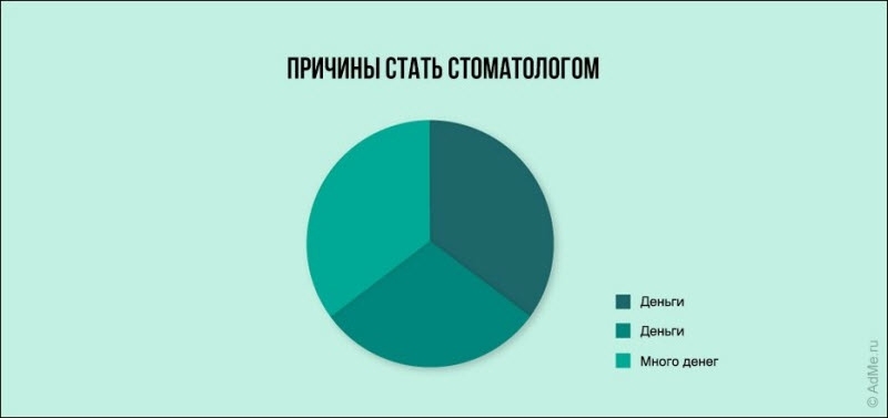 Правдивые диаграммы о жизни