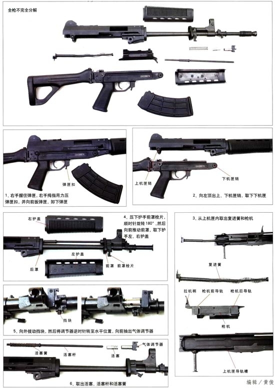 Штурмовые винтовки КНР