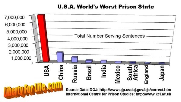 Тюремное рабство в США.