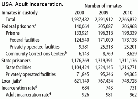Тюремное рабство в США.