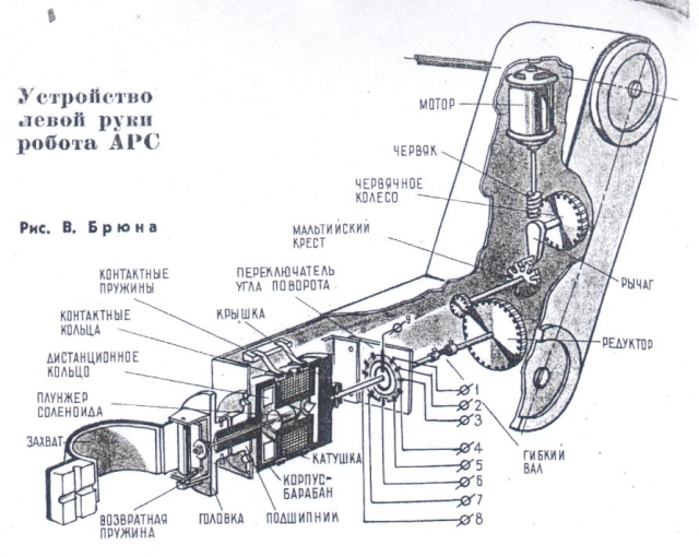 Автоматический радиоэлектронный секретарь, или Арсик 1966 года