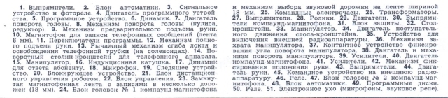 Автоматический радиоэлектронный секретарь, или Арсик 1966 года