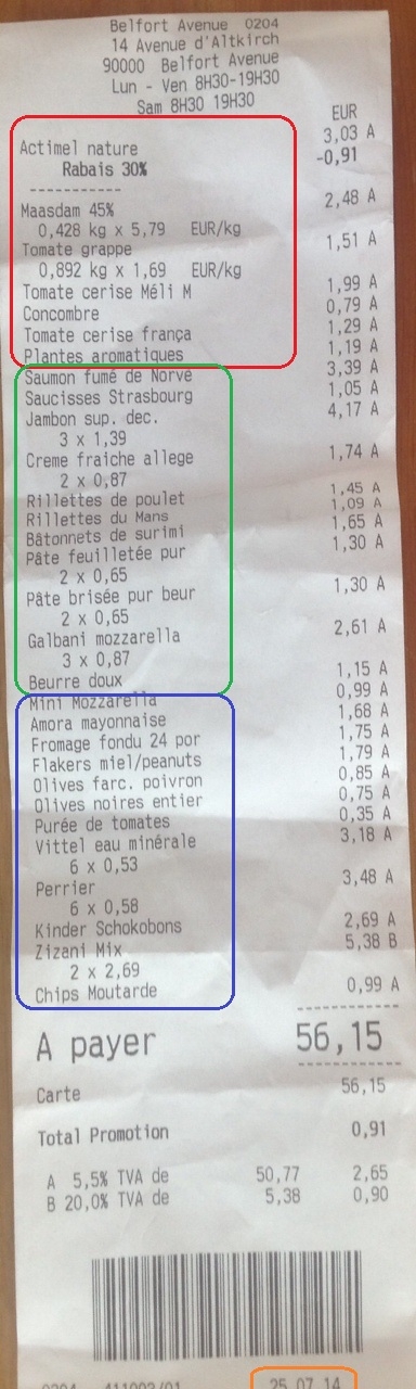 Цены на продукты во Франции