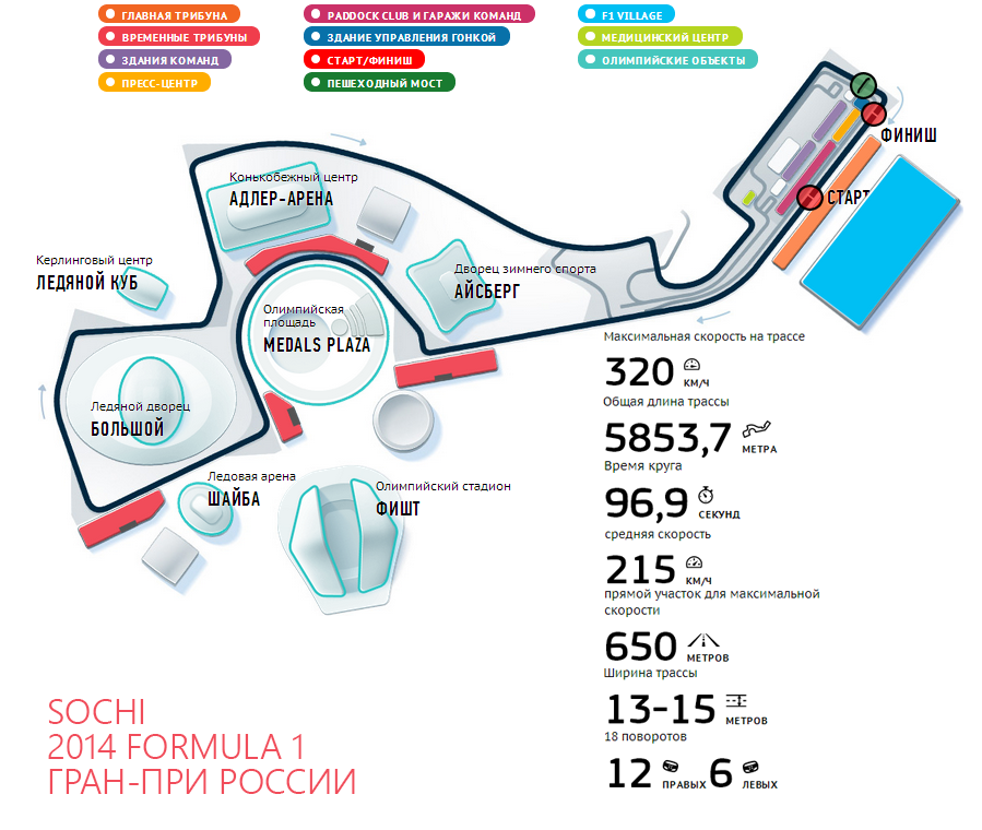 В Сочи стартовал этап «Формулы 1»