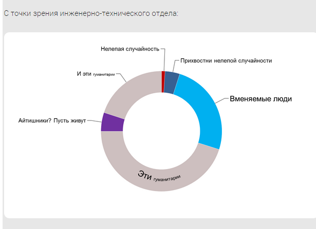 Кадровый состав вашей фирмы во всех ракурсах