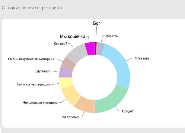 Кадровый состав вашей фирмы во всех ракурсах