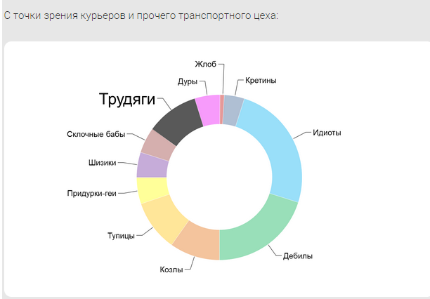 Кадровый состав вашей фирмы во всех ракурсах