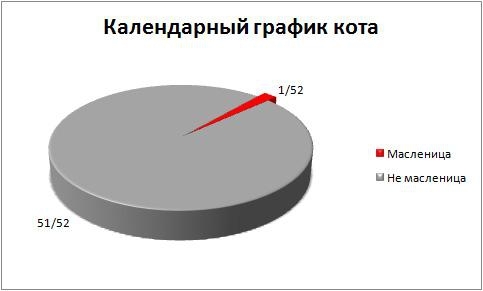 Коты средствами математики