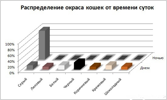 Коты средствами математики