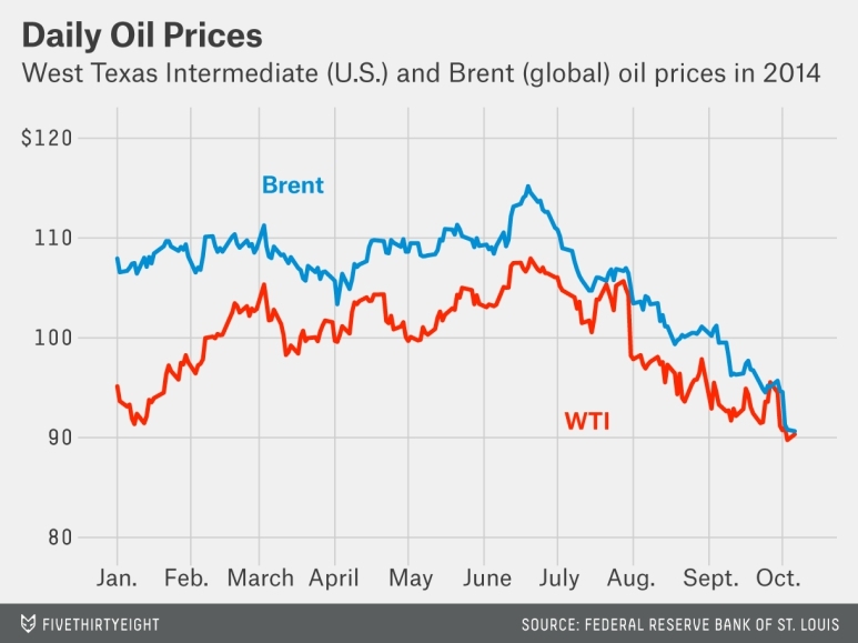 Золото, нефть, акции, далее все и везде