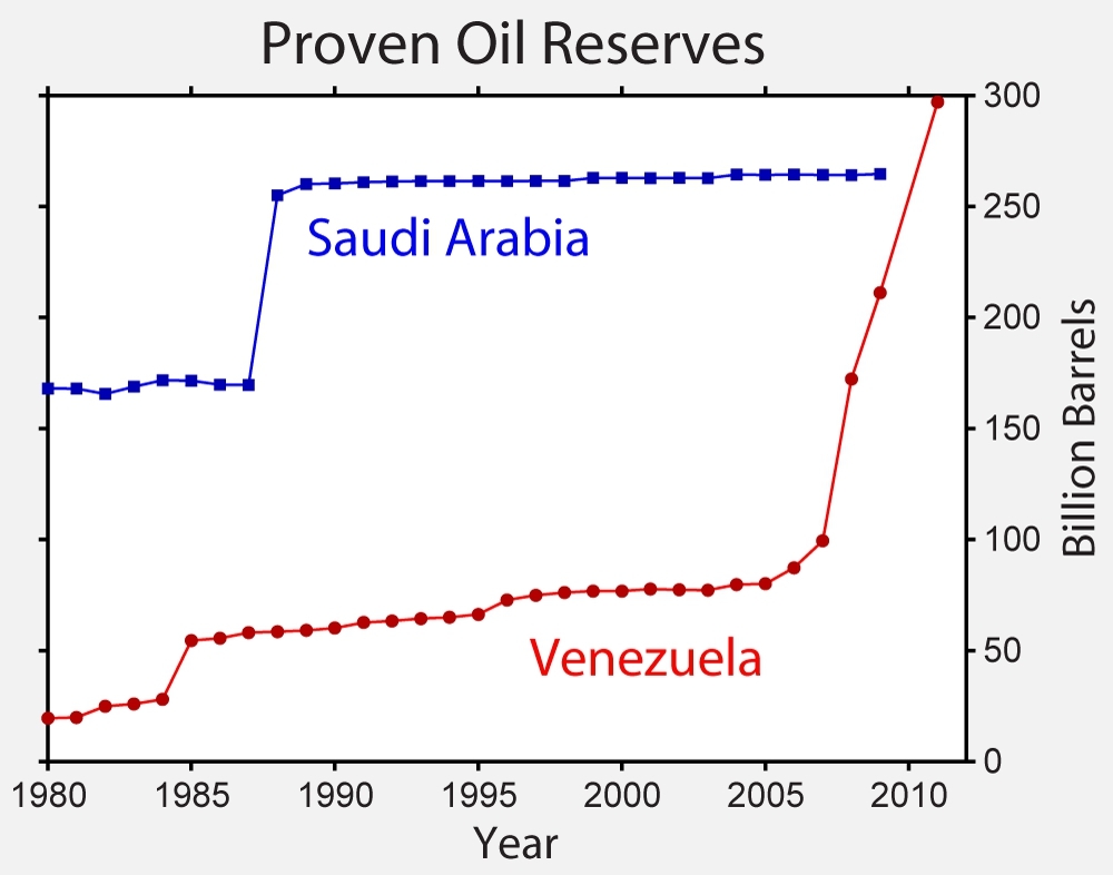 Золото, нефть, акции, далее все и везде