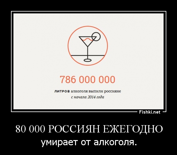 80 000 россиян ежегодно