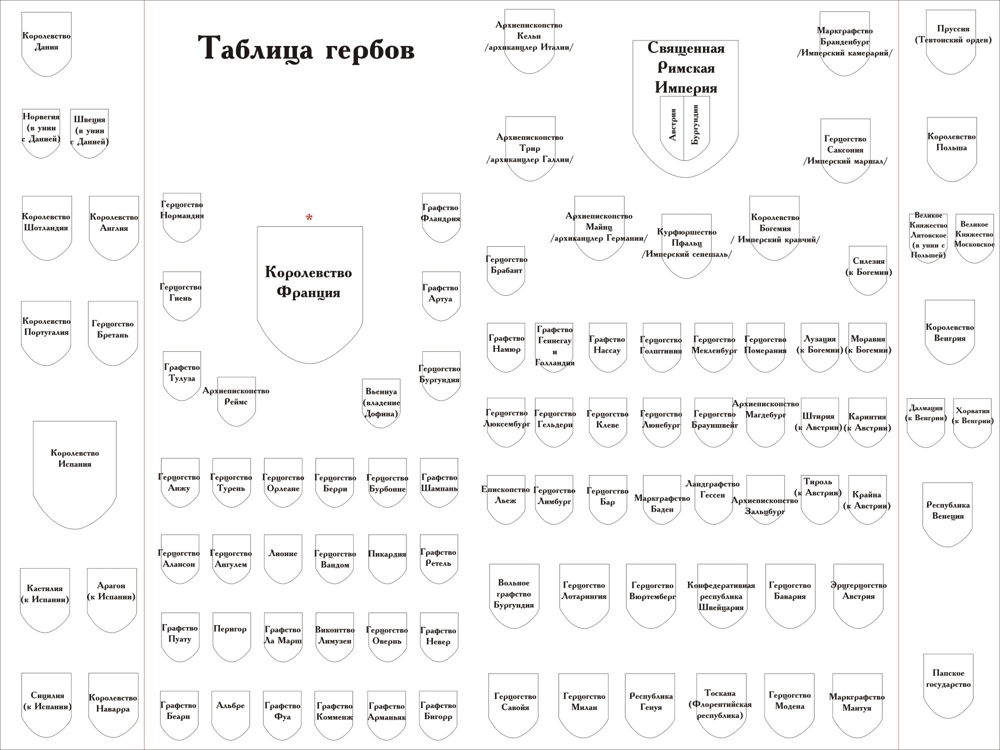 Гербы со времен Римской империи