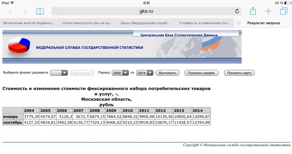 Насколько я стал беднее за последние 10 лет