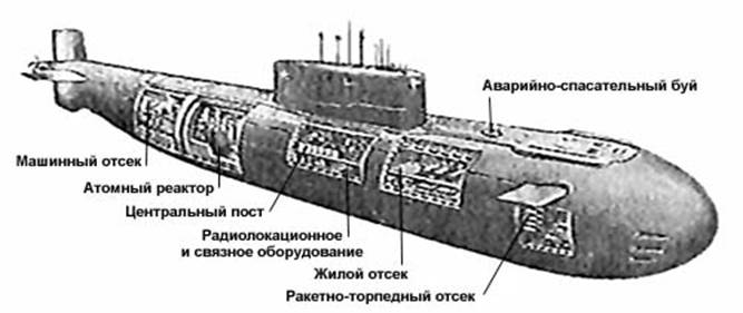 История подводной лодки «Комсомолец»