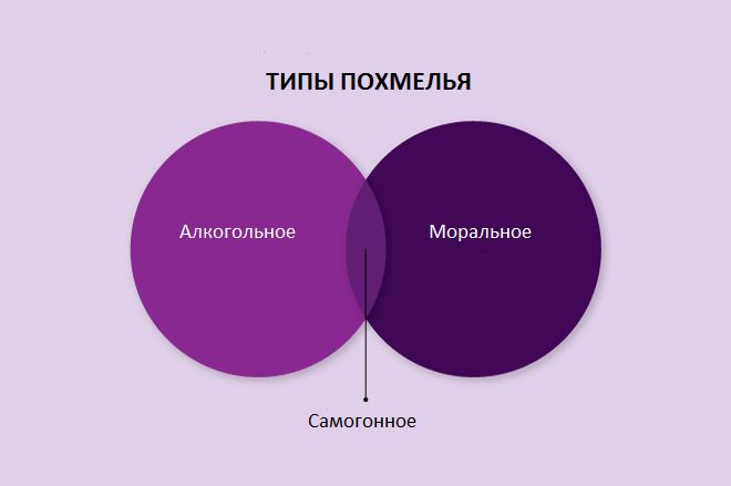 Мучительная правда о повседневной жизни