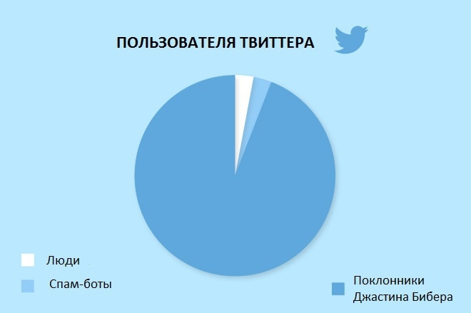 Мучительная правда о повседневной жизни