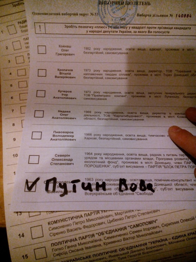 Как голосовала Украина