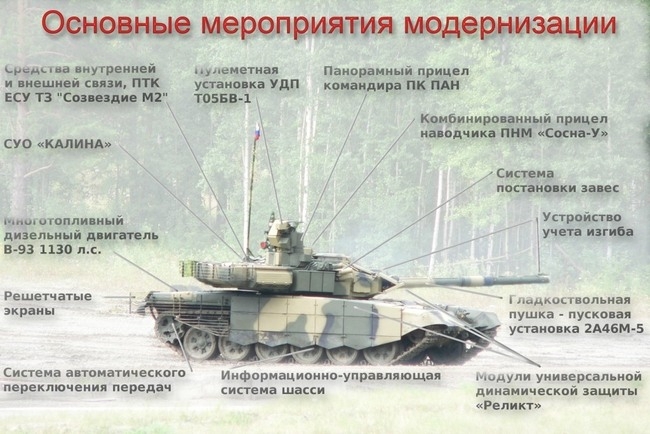 Основной боевой танк Т-90