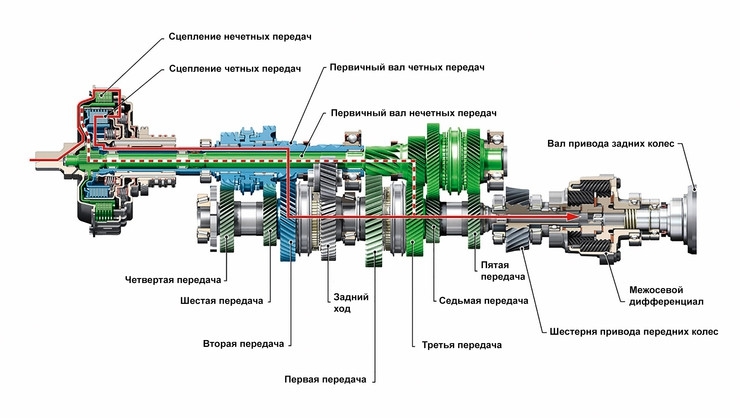 DSG: история болезни