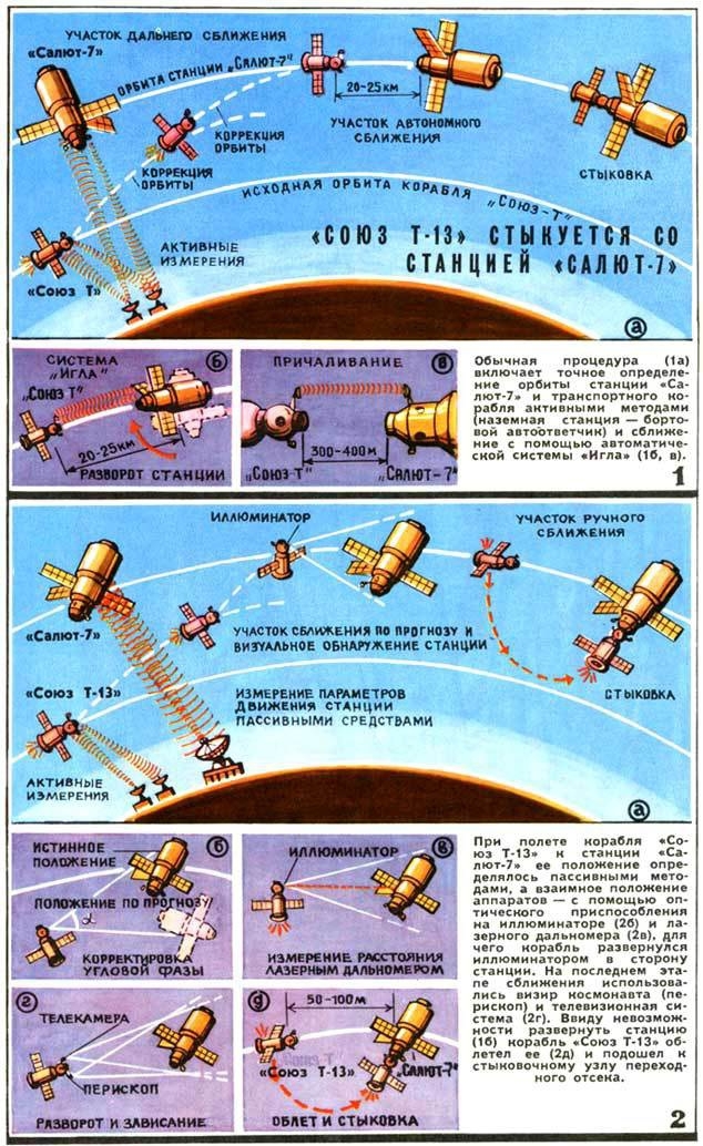 Операция по спасению мертвой космической станции